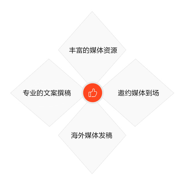 新闻营销的优势