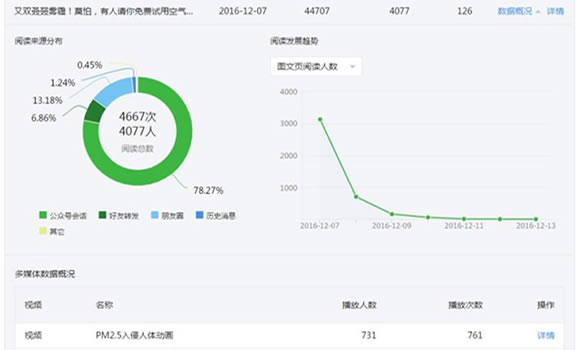 微信公众号推广案例